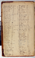 Dr. C. R. Hume Day Book and Ledger