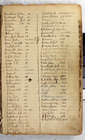 Dr. C. R. Hume Day Book and Ledger